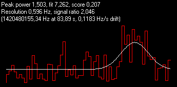 2.046-Best Ratio-3pwood