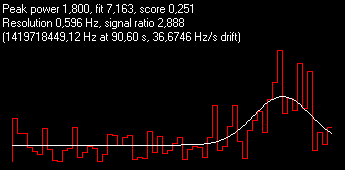 2.888-Best Ratio-Anarco