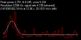 4.195-Best Ratio-AntiGenesis