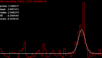 2.996-Best Ratio-cAlViN