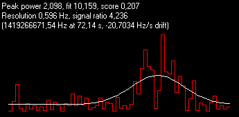 4.236-Best Ratio-Drag0n