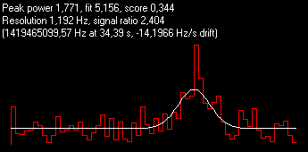 2.404-Best Ratio-Finn