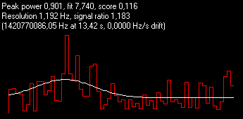 1.183-Best Ratio-Pope