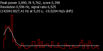 6.525-Best Ratio-Skywalker