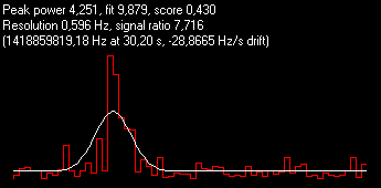 7.716-Best Ratio-Underground