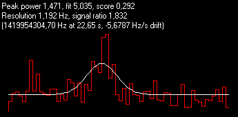 0.292-Best Score-Toranos