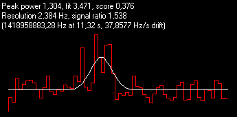 0.376-Best Score-Drag0n