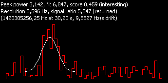 0.459-Best Score-Eugene