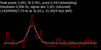 0.443-Best Score-Skywalker