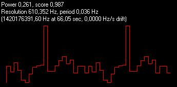 0.261-Best Pulse-Slobodan