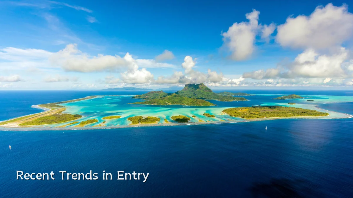 Recent Trends in Entry
